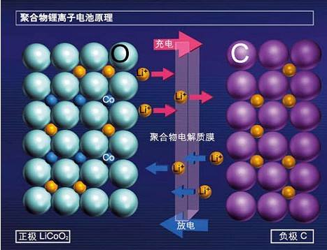 快充有安全風(fēng)險嗎?東莞鋰電池回收廠家回答您